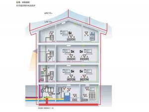電涌保護(hù)的基本原理