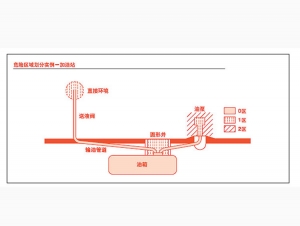 接線(xiàn)盒與電纜接頭產(chǎn)品